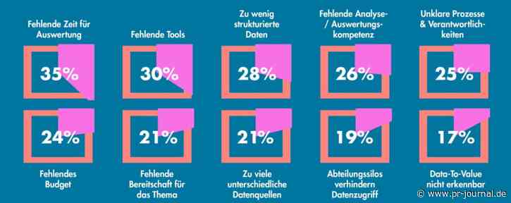 Die 10 größten Herausforderungen für Data Analytics in der Kommunikation