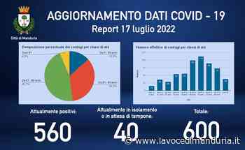 Manduria: Aggiornamento casi di Covid, 560 i manduriani positivi - La Voce di Manduria