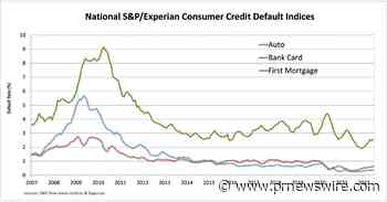 S&P/EXPERIAN CONSUMER CREDIT DEFAULT INDICES SHOW SEVENTH CONSECUTIVE RISE IN COMPOSITE RATE IN JUNE 2022 - PR Newswire