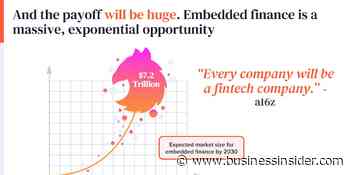 Griffin: UK Fintech Startup Raises $15.5 Million in Fresh Funds - Business Insider