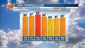 First Alert Weather: 90-degree heat does not last, for now