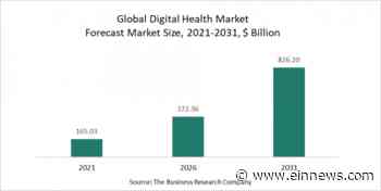 Digital Health Market Players Integrate Augmented Reality, Driving The Growth Rate To 18% - EIN News