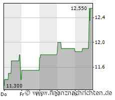 DGAP-Adhoc: pferdewetten.de AG: Verwaltung unterbreitet Hauptversammlung Dividendenvorschlag in Höhe von 0,10 Euro je alter Aktie für das Geschäftsjahr 2021 - FinanzNachrichten.de