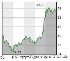 Laufende Fusionskontrollverfahren: Grünenthal GmbH, Aachen; geplanter Erwerb von Vermögenswerten der Bayer AG (Testosteronprodukt Nebido) - FinanzNachrichten.de