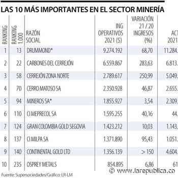 Sector minas creció 34% en 2021, con Drummond y Carbones de Cerrejón a la cabeza - La República