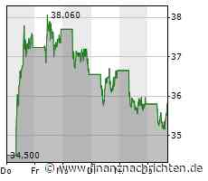 Nel ASA weiter im Aufwind, BYD bleibt beliebt bei Analysten, erfreuliche Signale von der Deutschen Bank und Valneva kriegt nochmal die Kurve - FinanzNachrichten.de