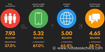Preis-Wahnsinn: Hier kostet das Internet 2.666 Dollar - pro Monat! - Notebookcheck.com
