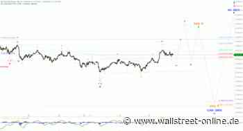 Elliott Wellen Analyse: DAX ignoriert italienisches Politik-Chaos