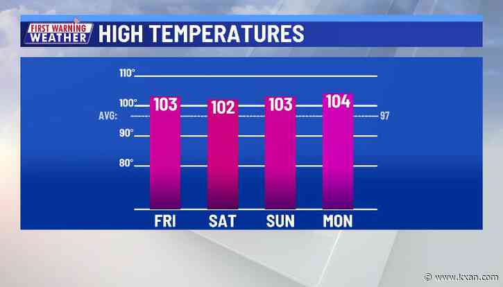 Slight cooling trend continues into the weekend