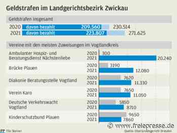 Wohin Geldstrafen aus Gerichtsprozessen fließen - freiepresse.de
