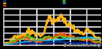 Here's what you need to know about cryptocurrency regulation - World Economic Forum