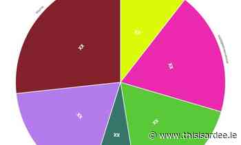 Automotive Augmented Reality HUD Market SWOT Analysis including key players Continental, HARMAN International, LG Electronics – This Is Ardee - This Is Ardee