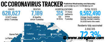 Coronavirus: Orange County reported 3,572 new cases and 8 more deaths, July 22 - OCRegister