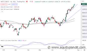 Nifty FMCG Outlook for the Week (July 25, 2022 - July 29, 2022) - Equitypandit - EquityPandit
