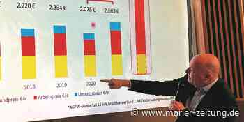 Kosten für Fernwärme in Marl explodieren- Jetzt schon Geld zurücklegen - Marler Zeitung