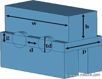 Double-mode and double-beam staggered double-vane traveling-wave tube with high-power and broadband at terahertz band | Scientific Reports - Nature.com