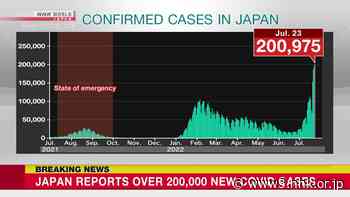 Japan reports record high 200,975 new coronavirus cases - NHK WORLD