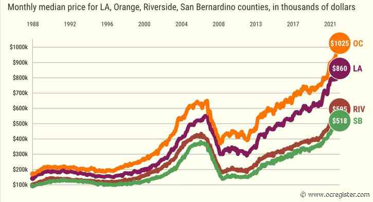Orange County home sales tumble 34% as payments soar 49% in June