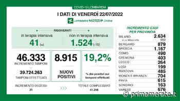 Coronavirus, 264 nuovi casi nel Lecchese e 879 nella Bergamasca - Prima Merate
