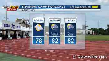 First Alert Forecast: Yellow Alert: hot and humid with storms Sunday