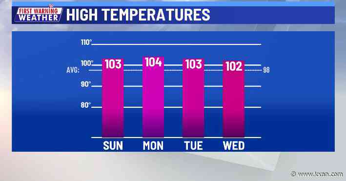Seeing no relief from the ongoing heat