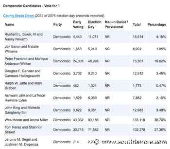 Unofficial 2022 Election Results in Baltimore - SouthBMore.com
