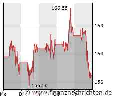 Führungswechsel bei Volkswagen, Gesundheitsminister Lauterbach zu Besuch bei BioNTech-Konkurrent Moderna, Tesla muss sich Porsche geschlagen geben und die Deutsche Bank schafft die Trendwende nicht - FinanzNachrichten.de
