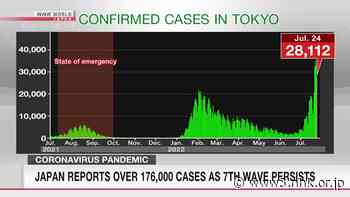 Tokyo confirms 28,112 coronavirus cases - NHK WORLD