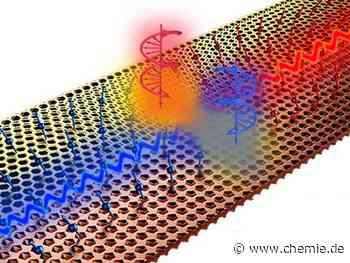 Chirale Quellen für metamaterielle Grenzflächenwellenleiter