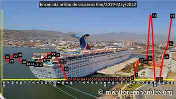 Llegaron 140 cruceros a Ensenada; supera las cifras de 2019 - Monitor Economico