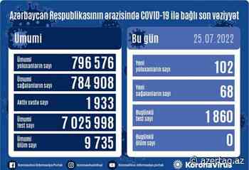 Azerbaijan reports 102 new cases of coronavirus - AZERTAC News