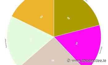 Electronics Parts Forward Logistics Market – increasing demand with Industry Professionals: CEVA Logistics, DB Schenker, Deutsche Post DHL Group – This Is Ardee - This Is Ardee