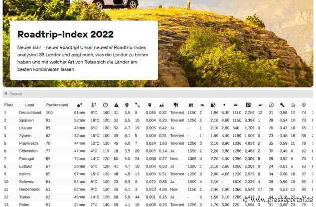 Deutschland ist Autoreiseland Nr. 1 in Europa / Laut Roadtrip-Index 2022 von KAYAK setzt sich Deutschland als bestes Reiseziel für den Urlaub mit dem Auto gegen 32 andere europäische Länder durch