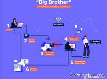 Hackers can see what you’re doing in VR via Big Brother malware - VentureBeat