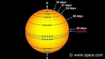 Does the sun rotate?