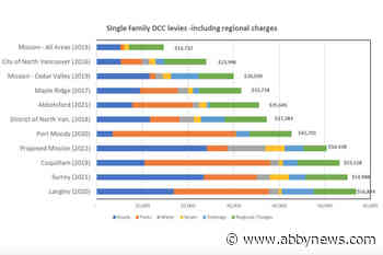 City of Mission’s proposed new developer-fees would increase rates exponentially - Abbotsford News