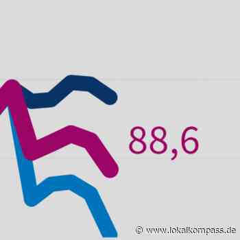 ifo Geschäftsklimaindex: Deutschland steht an der Schwelle zur Rezession. - Marl - www.lokalkompass.de