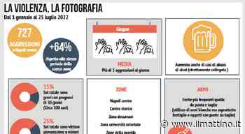 Napoli, anno record per le aggressioni: il 64 per cento in più. «Minori nel mirino» - ilmattino.it