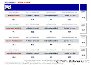 Sondaggio elezioni regionali in Sicilia, Musumeci unico del centrodestra in grado di vincere Agenzia di stampa Italpress - Italpress
