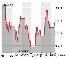 Tesla träumt mal wieder vom Cybertruck, BYD weiterhin gefragt bei Analysten, Valneva am seidenen Faden und auch Nordex kämpft gegen Verkaufsdruck - FinanzNachrichten.de