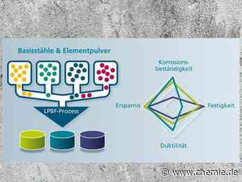 Materialien nach Rezept