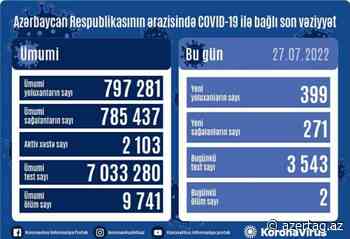 Azerbaijan confirms 399 new cases of coronavirus - AZERTAC News