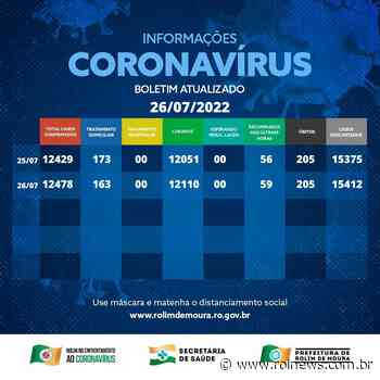 Boletim com dados da covid-19 em Rolim de Moura desta terça-feira (26) - ROLNEWS