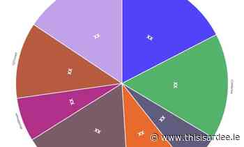 SEO Software Market Innovative Strategy by 2030 | BrightEdge, Conductor, Linkdex – This Is Ardee - This Is Ardee