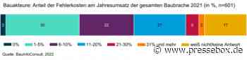 Fehlerkosten am Bau in 2021 mit rund 16,5 Milliarden immer noch zu hoch - PresseBox