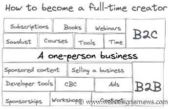 Becoming a Full-Time Creator as a Software Engineer