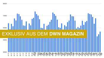 Dramatischer Geburtenrückgang in Deutschland und weltweit