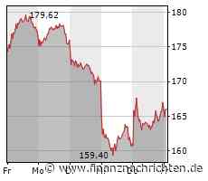 Märkte am Morgen: Amazon, Apple, Intel, Wacker Chemie, Siltronic, Adidas, FMC, Nordex, Vestas - FinanzNachrichten.de