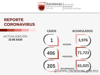 Hoy Zacatecas registra 406 casos de COVID-19 y 205 personas libres del virus - Gobierno del Estado de Zacatecas
