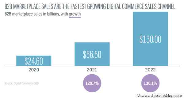 B2B Marketing News: B2B Marketers Eye Metaverse, LinkedIn’s New Carousel Posts, Multicultural Marketer Engagement, & Podcasts Rise Again